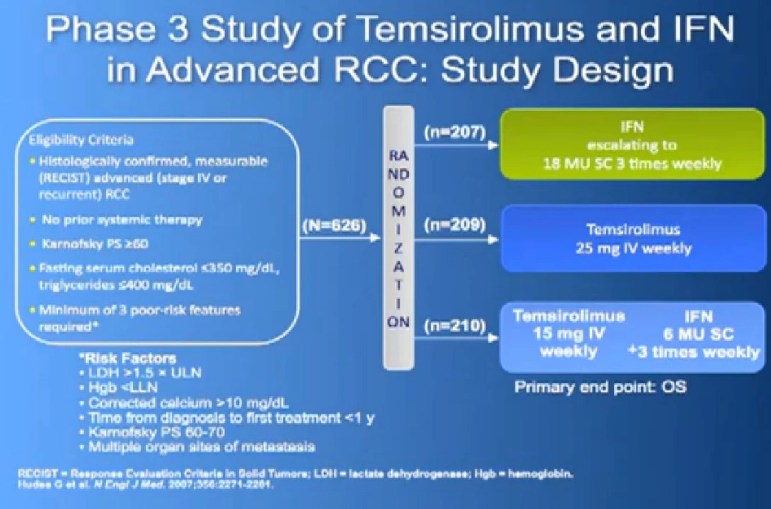 The Future of Advanced Renal Cell Carcinoma Treatment: Emerging Therapies and Research